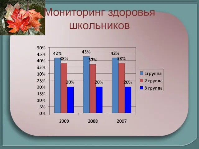 Мониторинг здоровья школьников