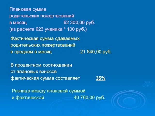 Плановая сумма родительских пожертвований в месяц 62 300,00 руб. (из расчета 623