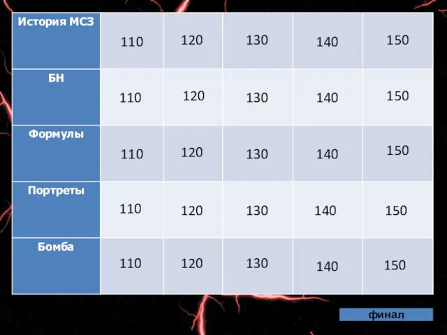 финал 110 120 130 140 150 110 120 130 140 150 110