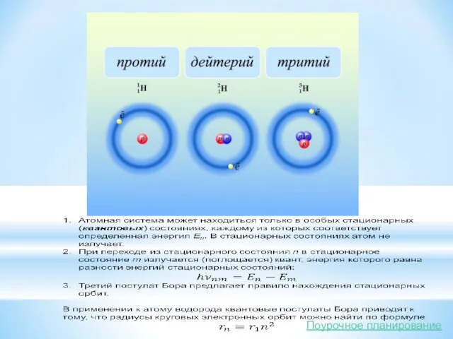 Поурочное планирование