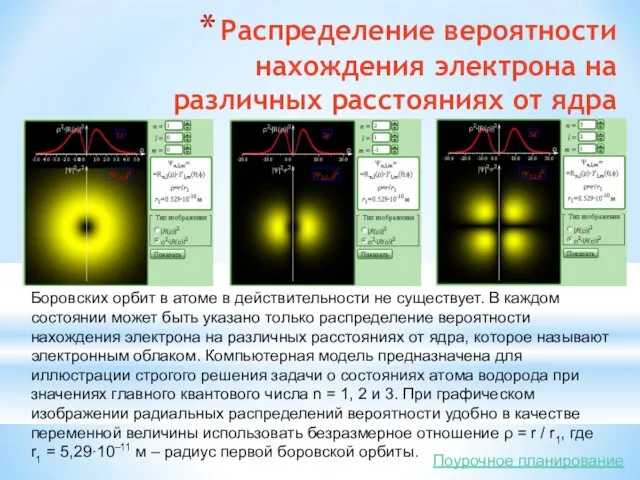 Распределение вероятности нахождения электрона на различных расстояниях от ядра Боровских орбит в