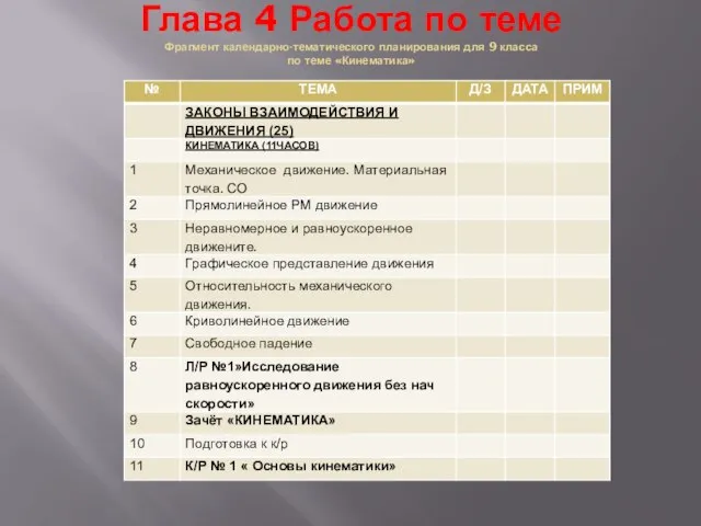 Глава 4 Работа по теме Фрагмент календарно-тематического планирования для 9 класса по теме «Кинематика»