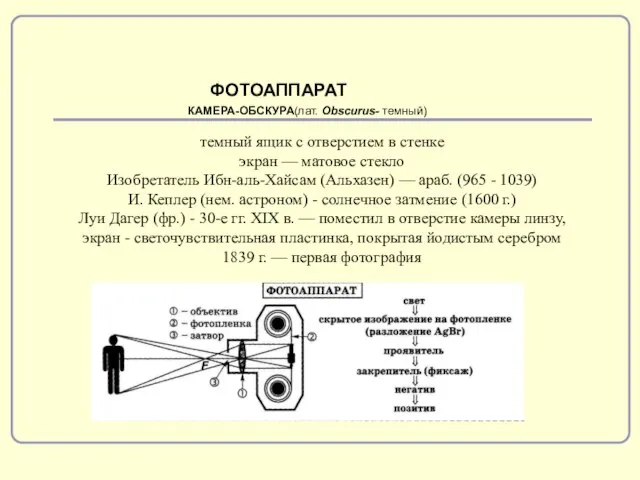 ФОТОАППАРАТ темный ящик с отверстием в стенке экран — матовое стекло Изобретатель