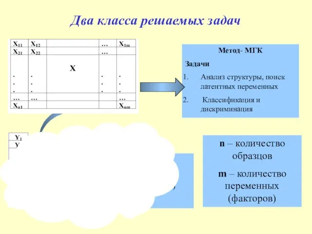 Два класса решаемых задач