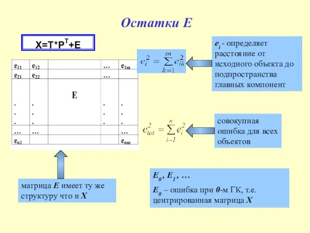 Остатки E матрица E имеет ту же структуру что и X ei