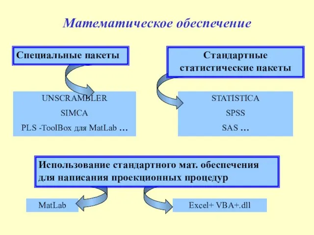 Математическое обеспечение