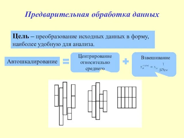 Предварительная обработка данных Цель – преобразование исходных данных в форму, наиболее удобную для анализа.