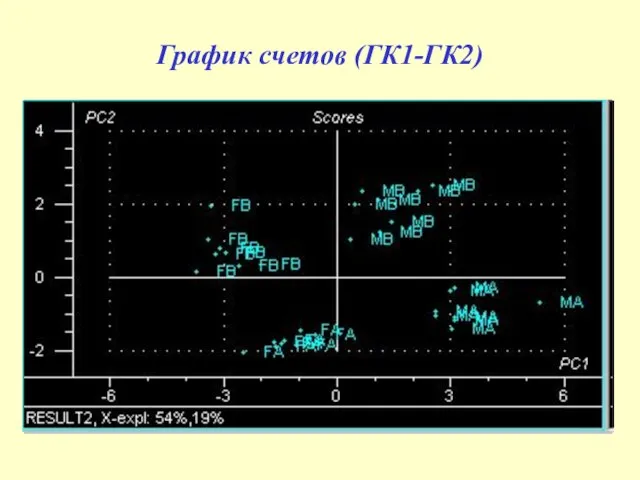 График счетов (ГК1-ГК2)