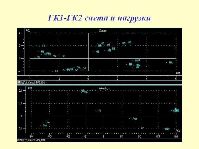 ГК1-ГК2 счета и нагрузки