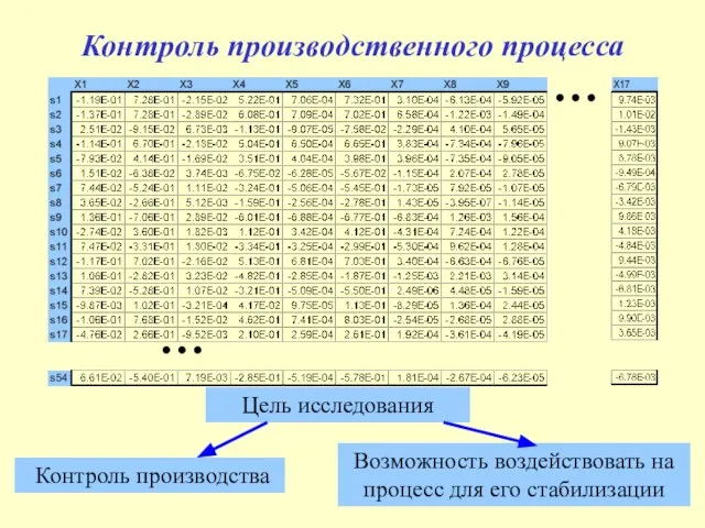 Контроль производственного процесса