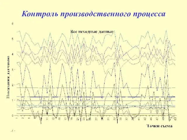 Контроль производственного процесса