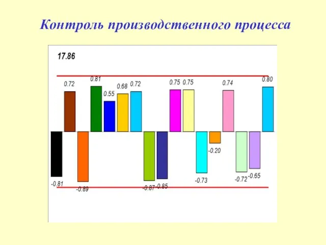 Контроль производственного процесса