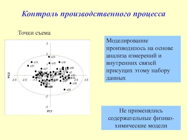 Контроль производственного процесса Точки съема Моделирование производилось на основе анализа измерений и