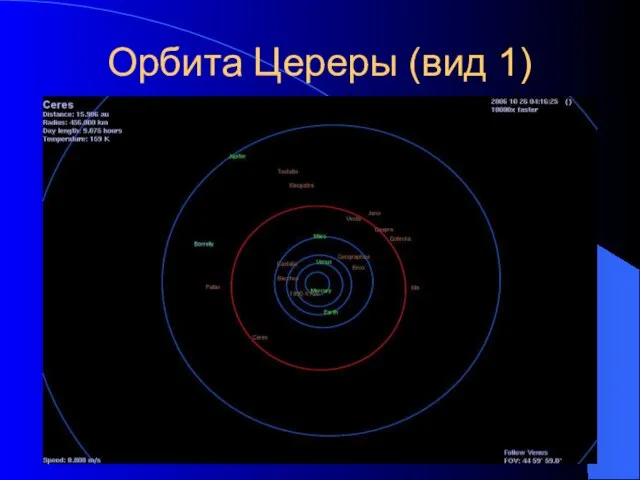 Орбита Цереры (вид 1)