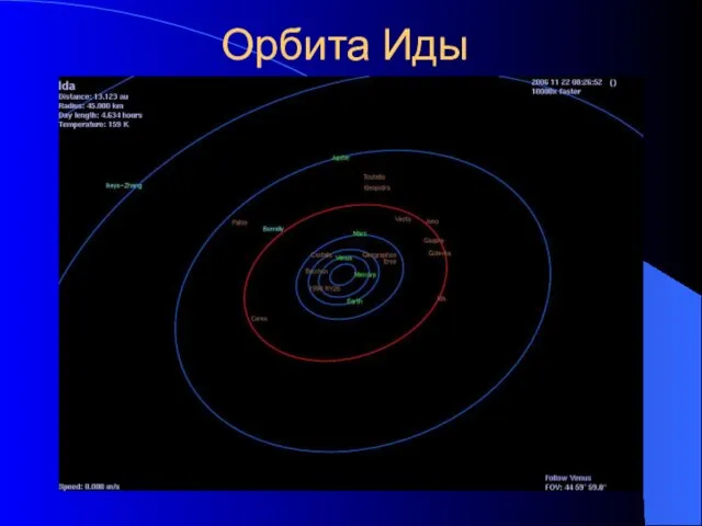 Орбита Иды