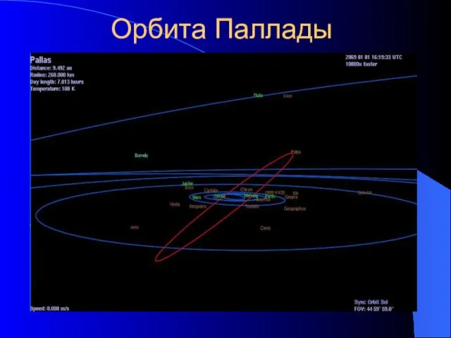 Орбита Паллады