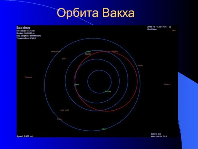 Орбита Вакха