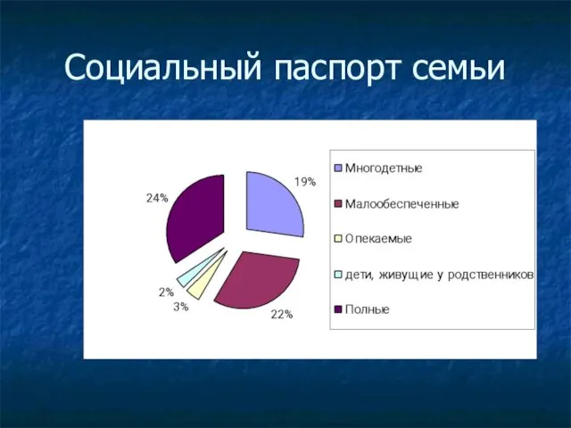 Социальный паспорт семьи