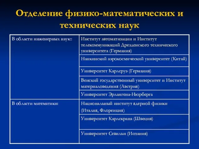 Отделение физико-математических и технических наук