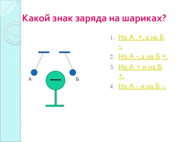 Какой знак заряда на шариках? А Б На А +, а на