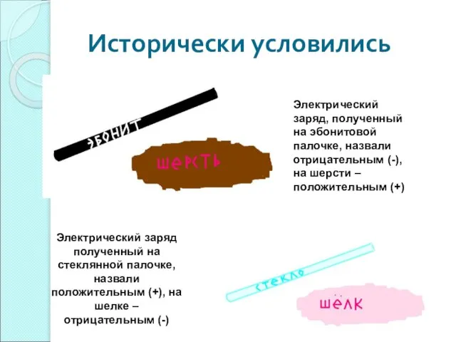 Исторически условились Электрический заряд, полученный на эбонитовой палочке, назвали отрицательным (-), на