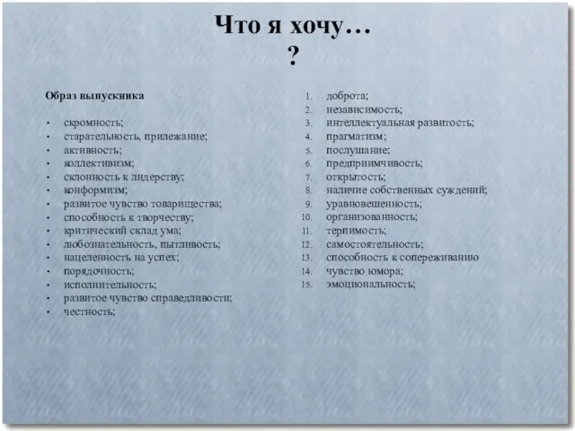 Что я хочу… ? Образ выпускника скромность; старательность, прилежание; активность; коллективизм; склонность