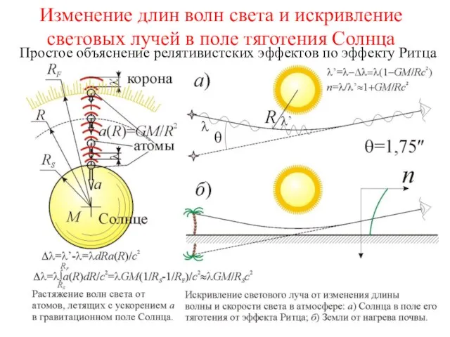 Изменение длин волн света и искривление световых лучей в поле тяготения Солнца