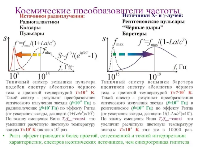 Космические преобразователи частоты Ритц–эффект приводит к более простой, естественной и точной интерпретации