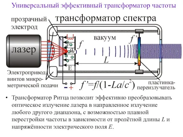 Универсальный эффективный трансформатор частоты Трансформатор Ритца позволит эффективно преобразовывать оптическое излучение лазера