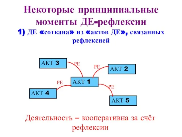 Некоторые принципиальные моменты ДЕ-рефлексии 1) ДЕ «соткана» из «актов ДЕ», связанных рефлексией