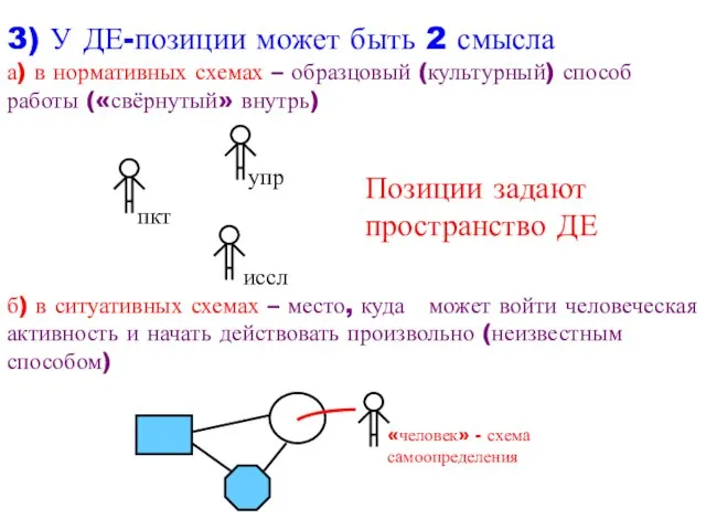 3) У ДЕ-позиции может быть 2 смысла а) в нормативных схемах –