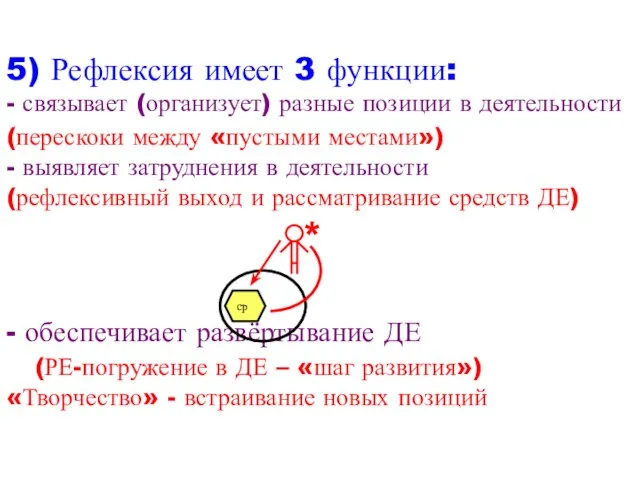 5) Рефлексия имеет 3 функции: - связывает (организует) разные позиции в деятельности