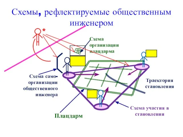 Схемы, рефлектируемые общественным инженером *