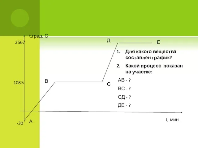 t,град. С t, мин -30 1085 2567 А В С Д Е