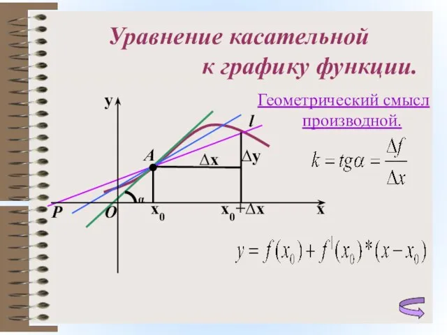 Уравнение касательной к графику функции. А l P Геометрический смысл производной.