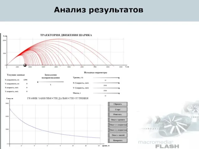 Анализ результатов