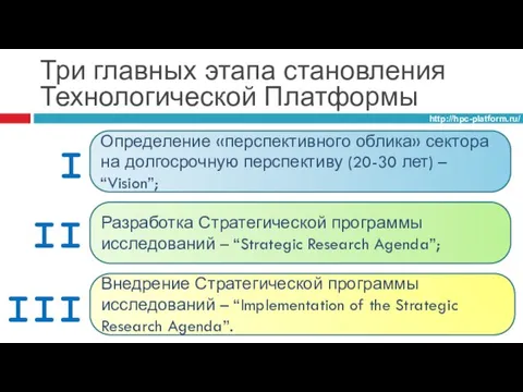 Три главных этапа становления Технологической Платформы http://hpc-platform.ru/ Определение «перспективного облика» сектора на