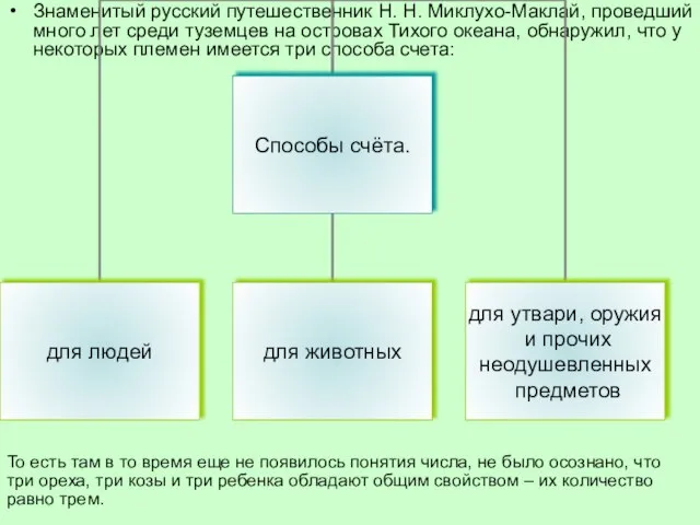 Знаменитый русский путешественник Н. Н. Миклухо-Маклай, проведший много лет среди туземцев на