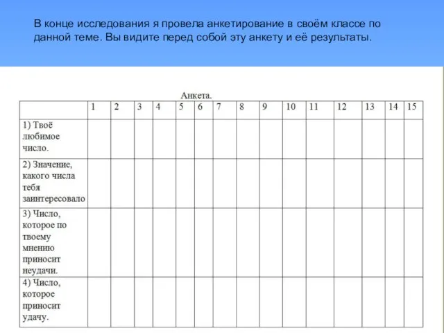 В конце исследования я провела анкетирование в своём классе по данной теме.