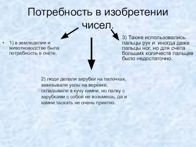 Потребность в изобретении чисел. 3) Также использовались пальцы рук и иногда даже