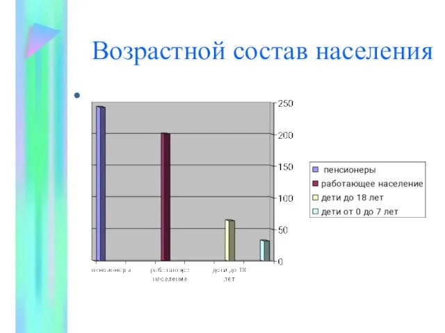 Возрастной состав населения