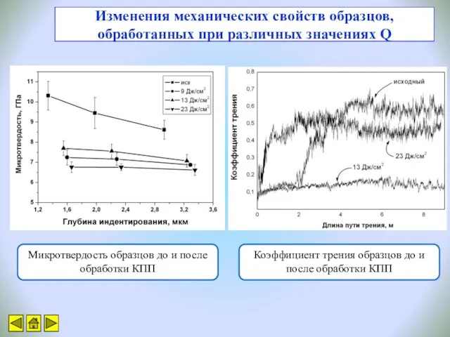 Изменения механических свойств образцов, обработанных при различных значениях Q Микротвердость образцов до