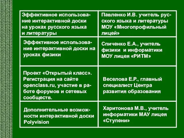 Эффективное использова-ние интерактивной доски на уроках русского языка и литературы Павленко И.В.