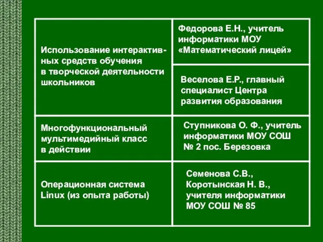 Использование интерактив-ных средств обучения в творческой деятельности школьников Федорова Е.Н., учитель информатики