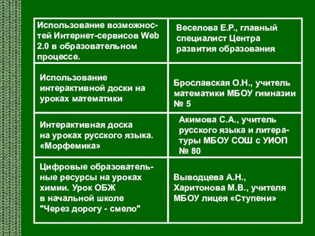 Использование возможнос-тей Интернет-сервисов Web 2.0 в образовательном процессе. Использование интерактивной доски на