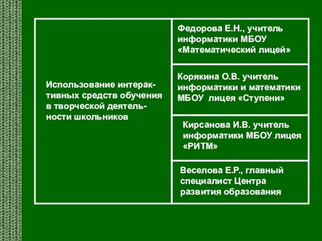 Корякина О.В. учитель информатики и математики МБОУ лицея «Ступени» Кирсанова И.В. учитель