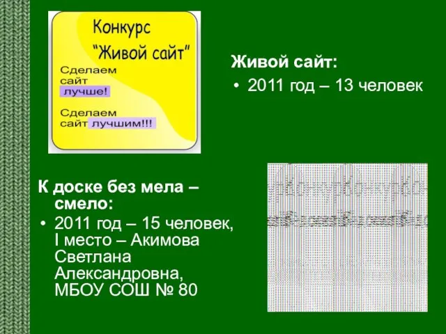 К доске без мела – смело: 2011 год – 15 человек, I