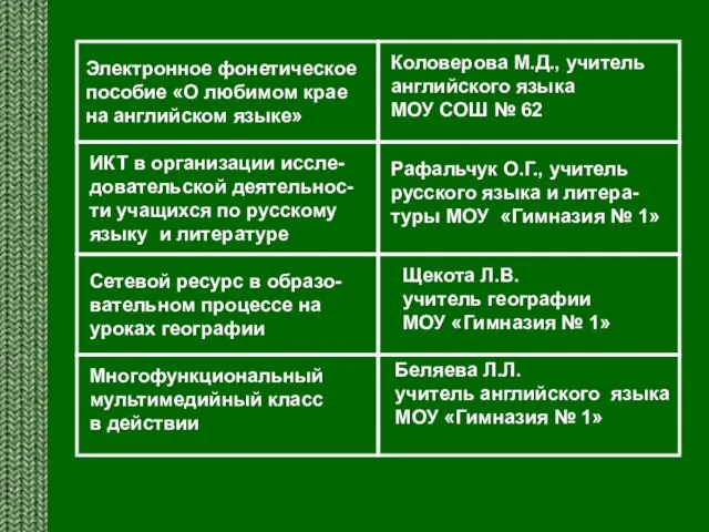 Электронное фонетическое пособие «О любимом крае на английском языке» Коловерова М.Д., учитель