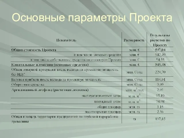 Основные параметры Проекта