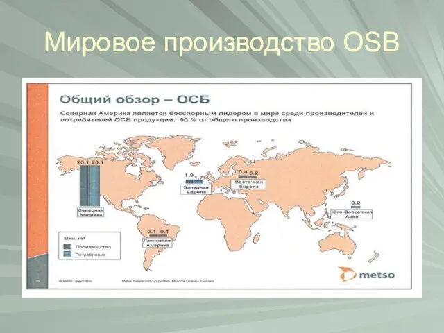 Мировое производство OSB